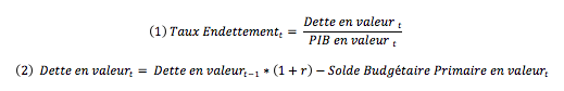 Dynamique Dette Equation 1